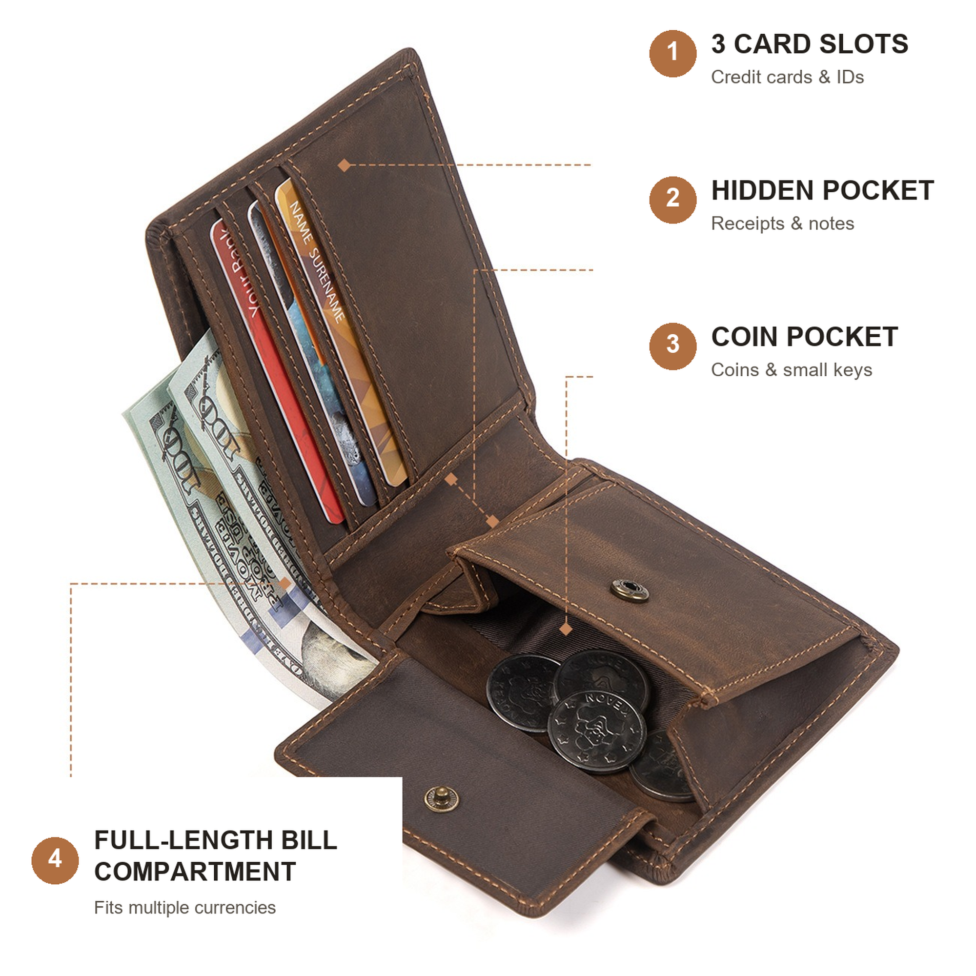 Diagram of the wallet's card slots and coin pocket